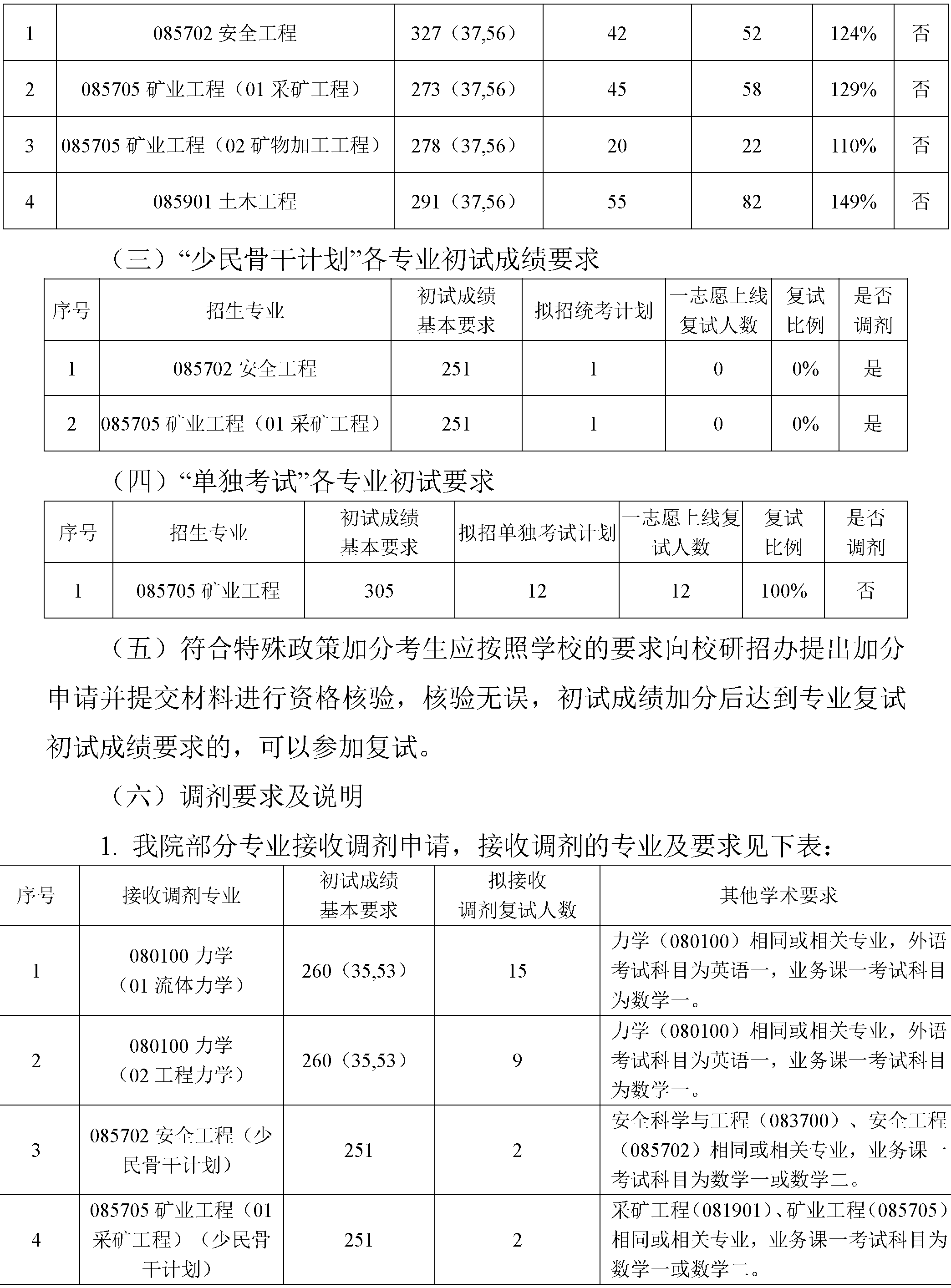 2024年新葡萄8883国际官网硕士研究生复试方案-4.png